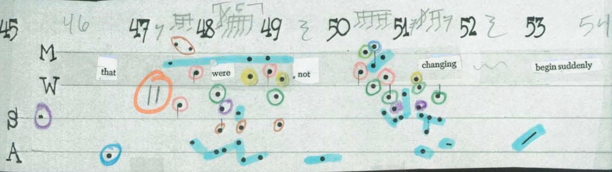 a scan of a John Cage score, with Bonnie Whiting's collage, colored highlighters, and other notes